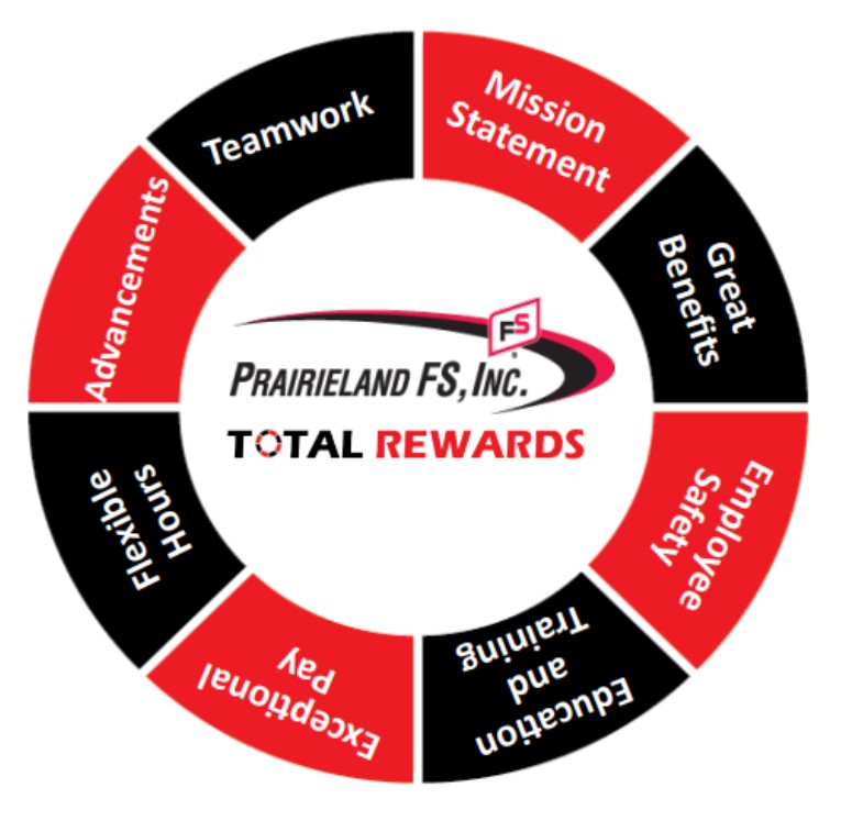Prairieland FS Total Career Rewards